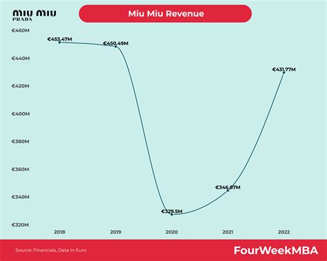 miu miu brand competitors|michael miu market segmentation.